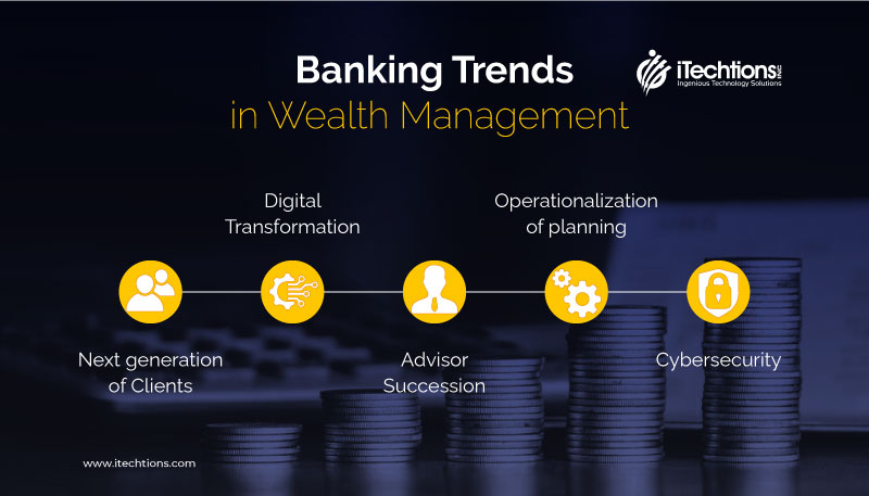Banking Trends in Wealth Management