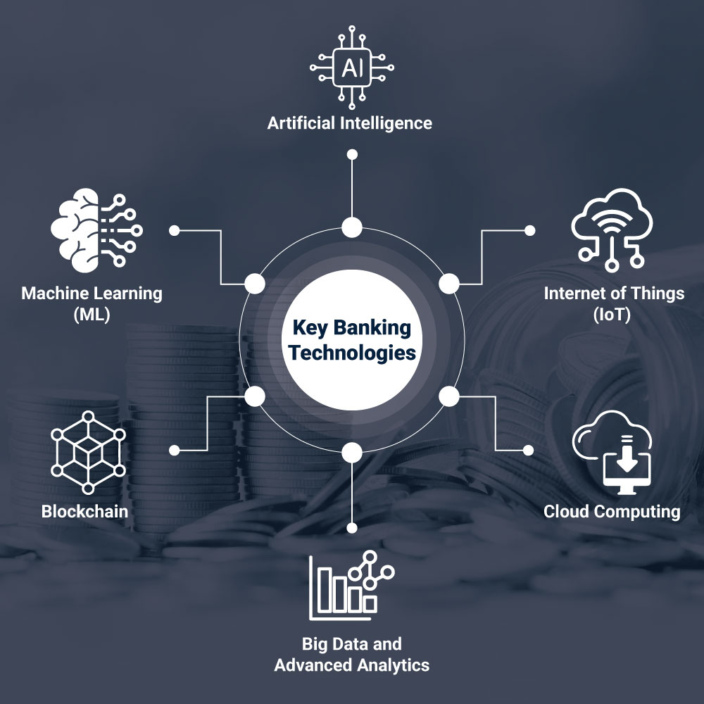 Key Banking Technologies