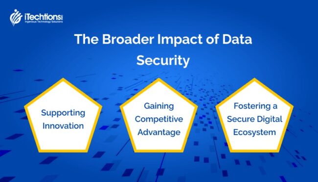 Why Data Security Should Be a Priority in Digital Transformation ...