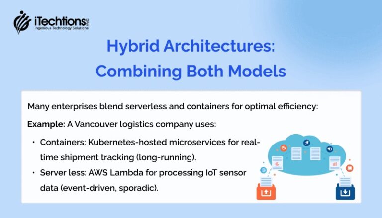 Serverless vs Containers Which Is Right for Your Next Project – Itechtions