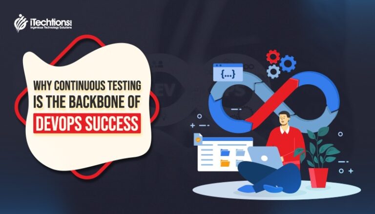 Continuous testing in DevOps pipelines infographic