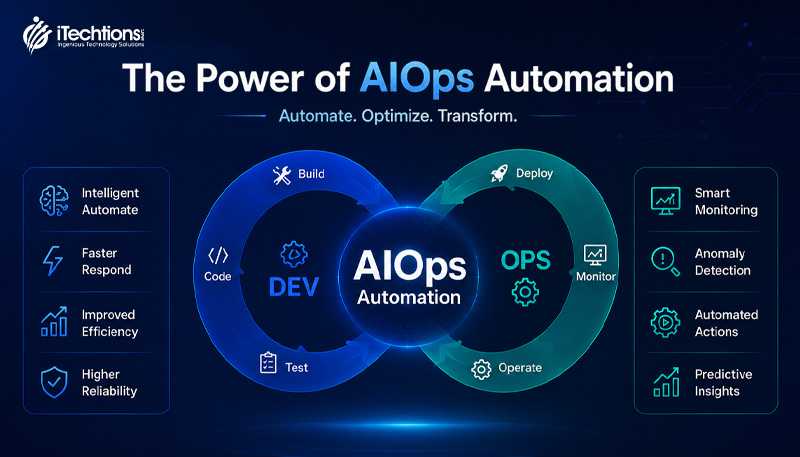 AI-Powered DevOps improving intelligent IT operations