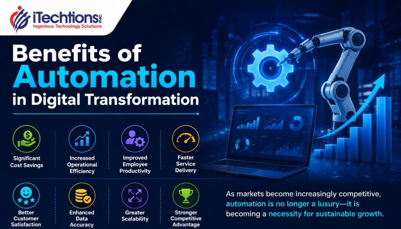 Automation in Digital Transformation