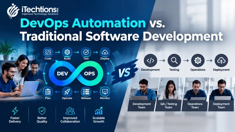 DevOps automation in modern software development